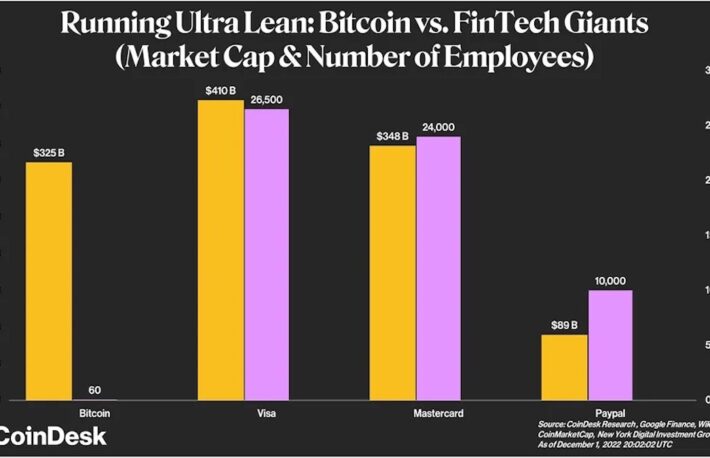 ビットコイン開発は少数精鋭──月間アクティブ開発者、40〜60人:NYDIG