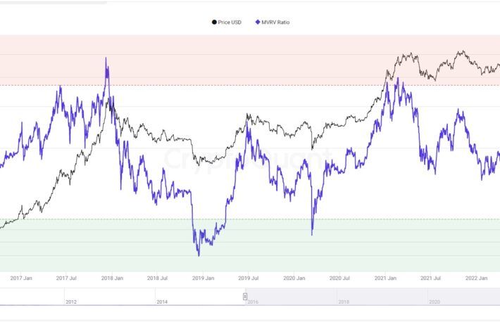 【US市場】ヘッジファンドがグレイスケールを提訴、ビットコインは横ばい