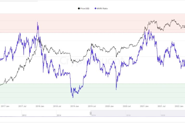 【US市場】ヘッジファンドがグレイスケールを提訴、ビットコインは横ばい