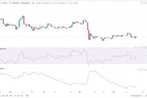 【US市場】ビットコイン、イーサリアムは横ばい