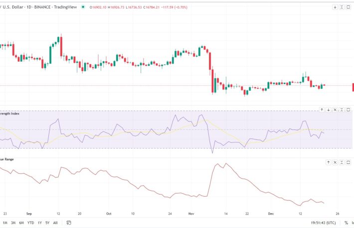 【US市場】ビットコイン、イーサリアムは横ばい