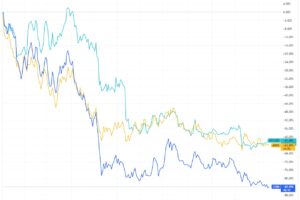 米ARK、最安値を更新する米コインベース株を追加購入