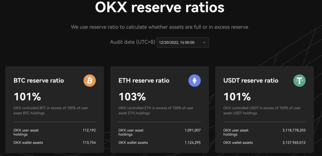 暗号資産取引所OKX、2回目のプルーフ・オブ・リザーブ公開──今後は毎月22日公開