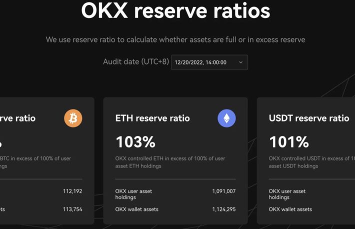 暗号資産取引所OKX、2回目のプルーフ・オブ・リザーブ公開──今後は毎月22日公開