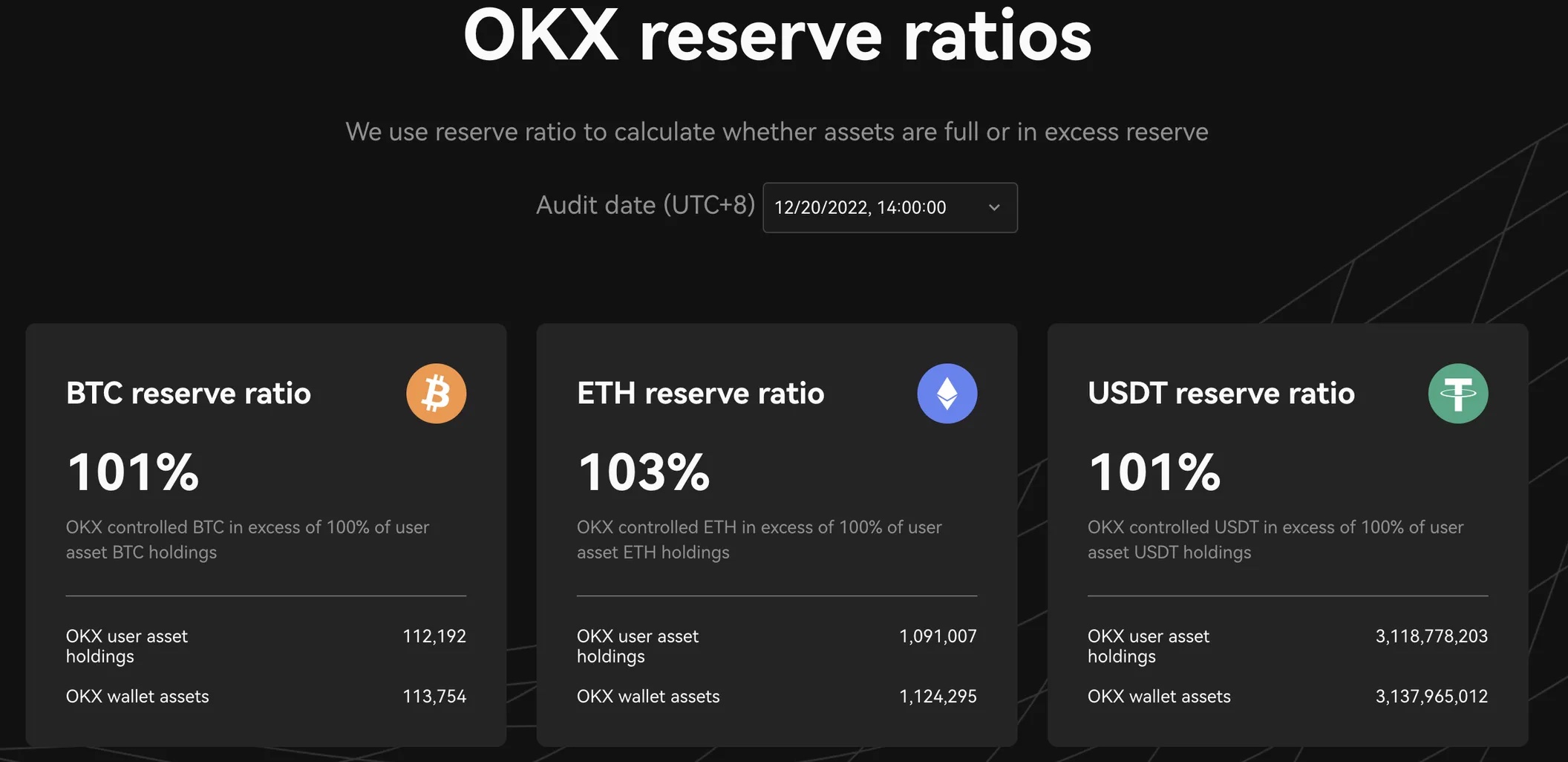 暗号資産取引所OKX、2回目のプルーフ・オブ・リザーブ公開──今後は毎月22日公開 | CoinDesk JAPAN(コインデスク・ジャパン) 暗号資産取引所OKX、2回目のプルーフ・オブ・リザーブ公開──今後は毎月22日公開 | CoinDesk JAPAN(コインデスク・ジャパン)