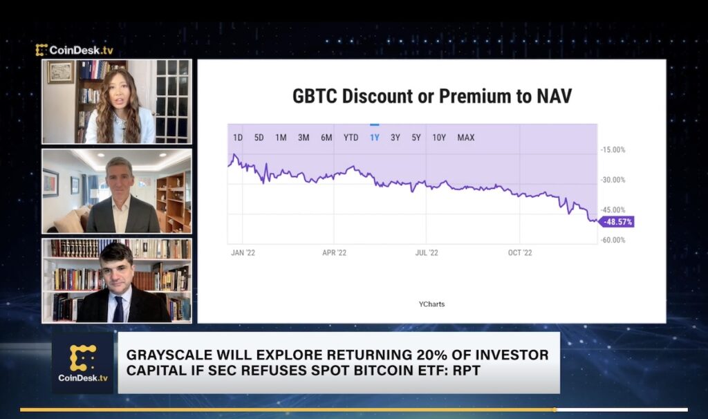 グレイスケール・ビットコイン・トラスト、資本の一部返却を検討──SECはビットコインETFへの転換申請を拒否