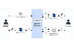 「SBI Web3ウォレット」がサービス開始　日本円だけでオンチェーンNFTの売買が可能に