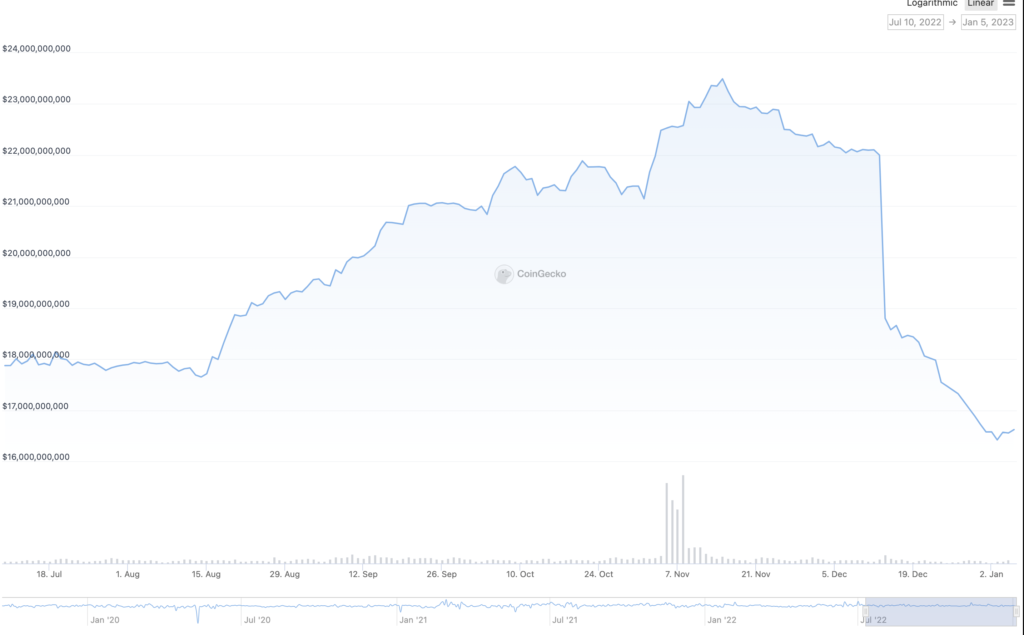 Declining demand for Binance USD, stablecoin competition entering a new phase ─ Will it be a killer use case for crypto assets | coindesk JAPAN | Coindesk Japan 1