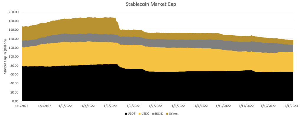 Declining demand for Binance USD, stablecoin competition entering a new phase ─ Will it be a killer use case for crypto assets | coindesk JAPAN | Coindesk Japan 2