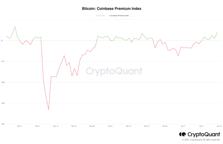 ビットコイン価格上昇の原因はコインベースの機関投資家?──バイナンスのクジラも関係か