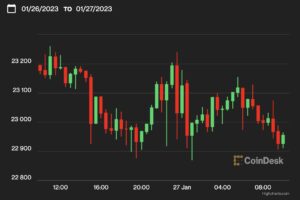 【US市場】ビットコイン、2万3000ドル付近──FTX債権者リストにネットフリックス、アップル、バイナンスなど