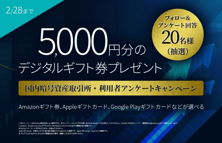 【CoinDesk Japan 2023冬】国内暗号資産取引所・利用者アンケート調査　回答＆Twitterフォローで5,000円分のデジタルギフトが抽選で当たる