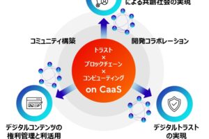 「Fujitsu Web3 Acceleration Platform」をグローバルに提供：富士通