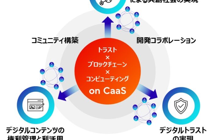 「Fujitsu Web3 Acceleration Platform」をグローバルに提供:富士通