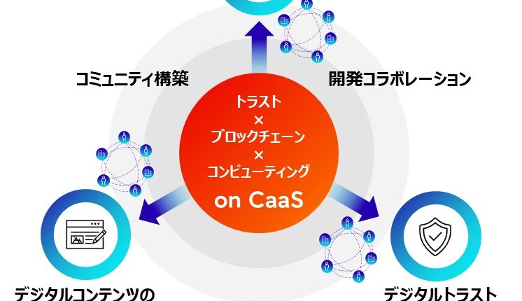 「Fujitsu Web3 Acceleration Platform」をグローバルに提供:富士通