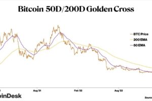ビットコイン、ゴールデンクロスに──明確な方向性は見られず