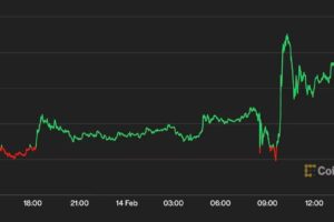 ビットコイン、2万2000ドルを回復──米CPIは予想を上回る