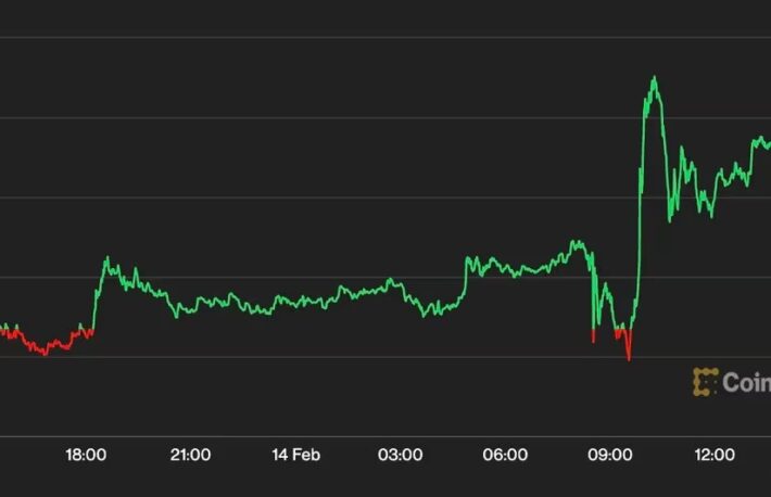 ビットコイン、2万2000ドルを回復──米CPIは予想を上回る