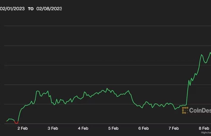 ファントークンのチリーズ、独自のレイヤー1ブロックチェーンをリリース──CHZは発表直後に20%上昇