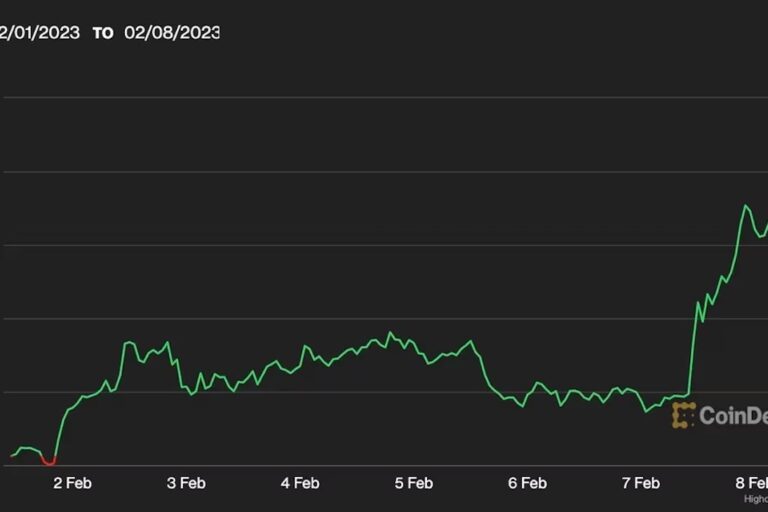 ファントークンのチリーズ、独自のレイヤー1ブロックチェーンをリリース──CHZは発表直後に20%上昇