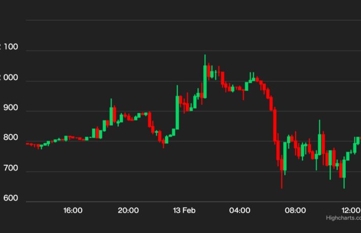 【週末の動き】ビットコイン、2万ドルを試す動きとなるか