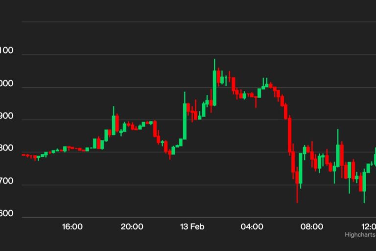 【週末の動き】ビットコイン、2万ドルを試す動きとなるか