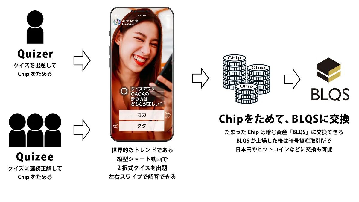 BLOCKSMITH&Co.がWeb3への入り口となるクイズアプリの開発を発表