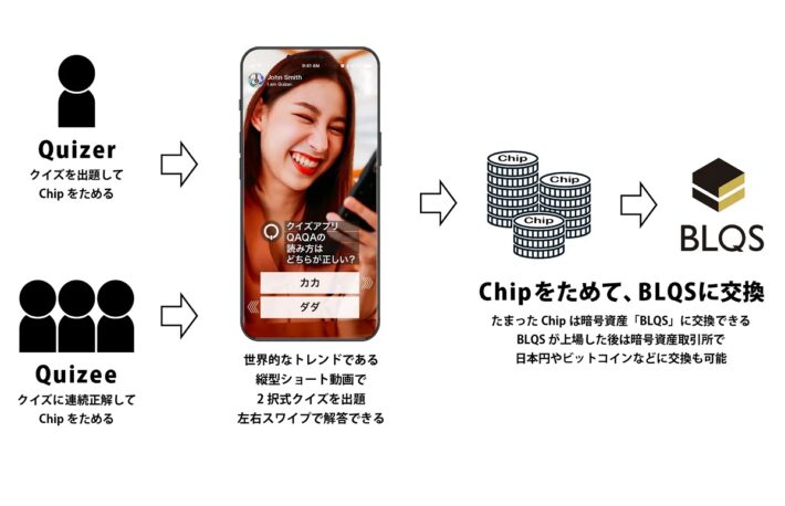 BLOCKSMITH&Co.がWeb3への入り口となるクイズアプリの開発を発表