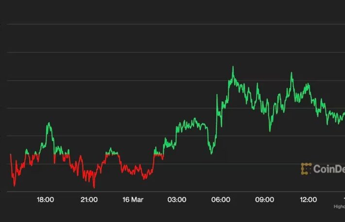 ビットコイン、2万4500ドル超を維持──クレディ・スイスの経営不安緩和