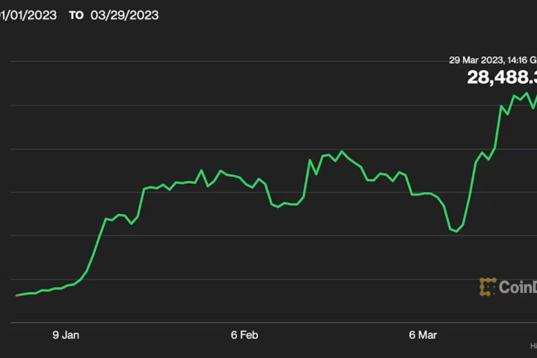 ビットコイン、過去2年間で最良の四半期──ゴールドやナスダックを上回る