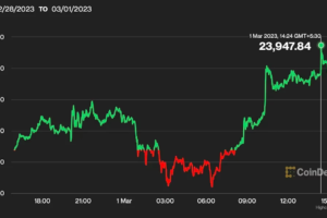 中国の製造業PMI、約10年ぶりの高水準──ビットコインは2万4000ドルに迫る