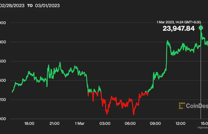 中国の製造業PMI、約10年ぶりの高水準──ビットコインは2万4000ドルに迫る