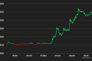 ビットコイン、2万5000ドル付近まで回復