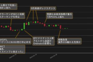 ムード一転するも高値圏を維持するビットコイン──トレンドラインを守れるか？【bitbank月次レポート】