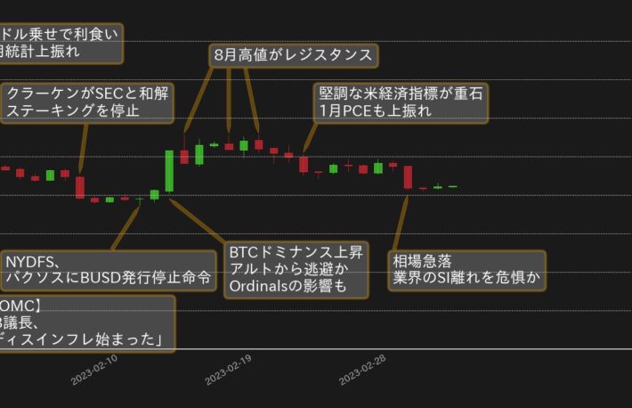 ムード一転するも高値圏を維持するビットコイン──トレンドラインを守れるか？【bitbank月次レポート】