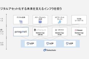 Web3のマスアダプション | デジタルアセット化する未来：Datachain