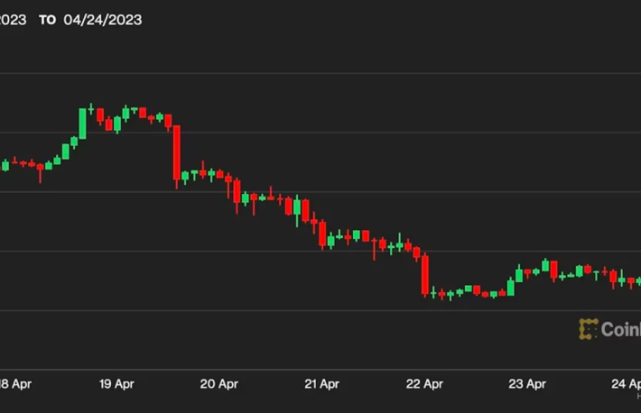 ビットコイン、米ドルの流動性低下と債務上限問題の再来で5カ月ぶりの大幅下落