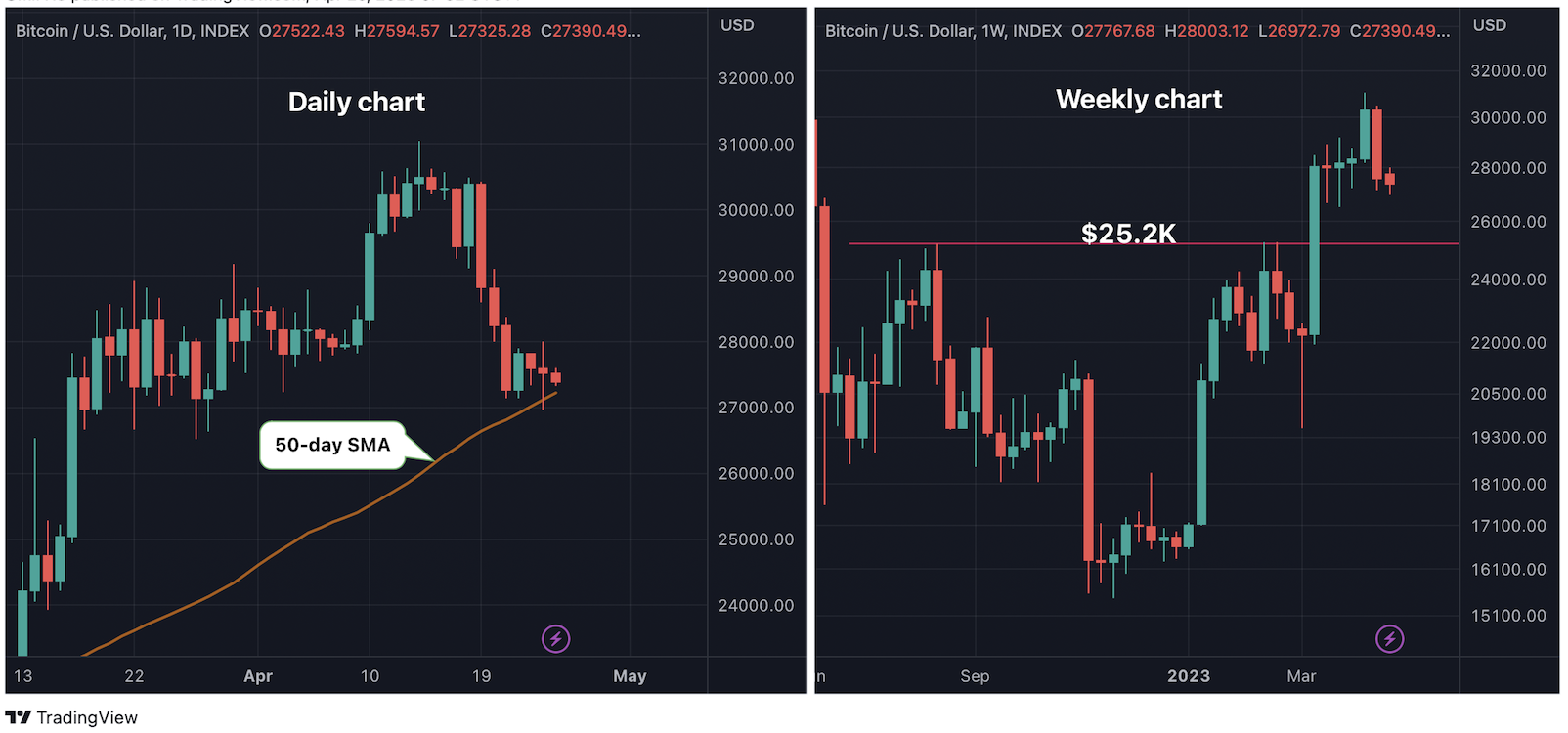 Charts | CoinDesk JAPAN（コインデスク・ジャパン）