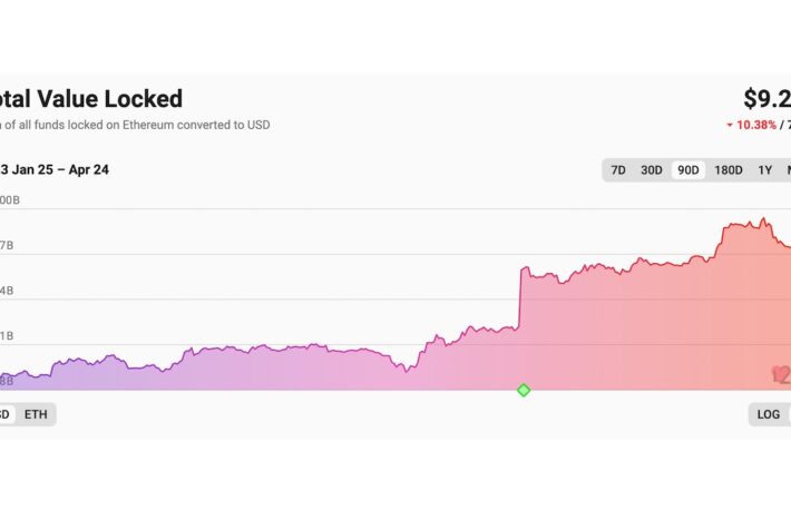 イーサリアム・レイヤー2のTVL、過去最高に