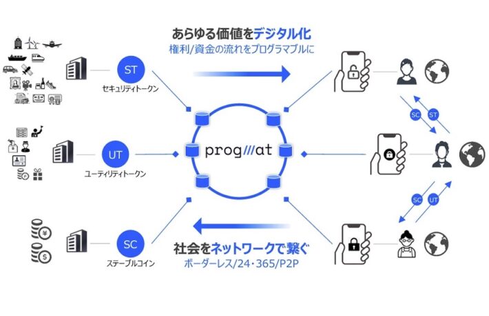 三菱UFJ信託銀行が札幌の宿泊施設のセキュリティトークン発行、ユーティリティトークンも付与