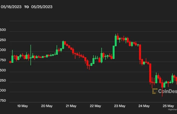 ビットコイン、2万6500ドル割れが続く