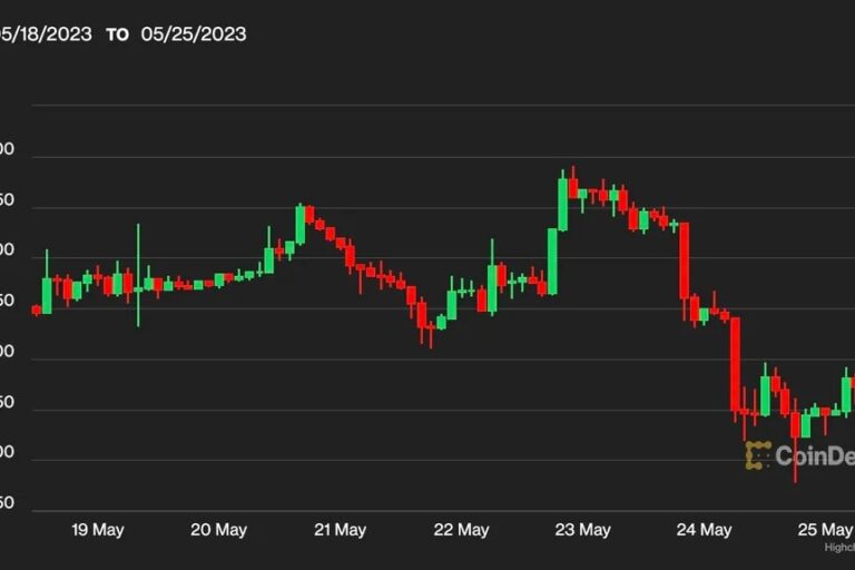 ビットコイン、2万6500ドル割れが続く