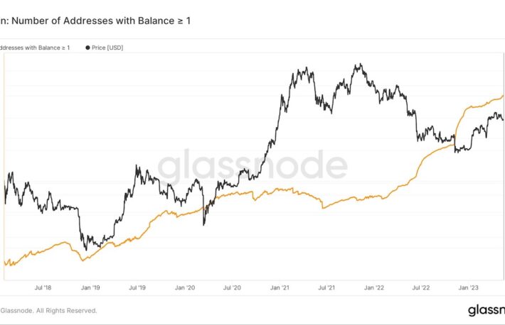 1ビットコイン以上を保有するウォレット、100万個を突破