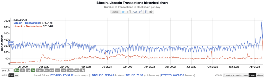 BitInfoCharts