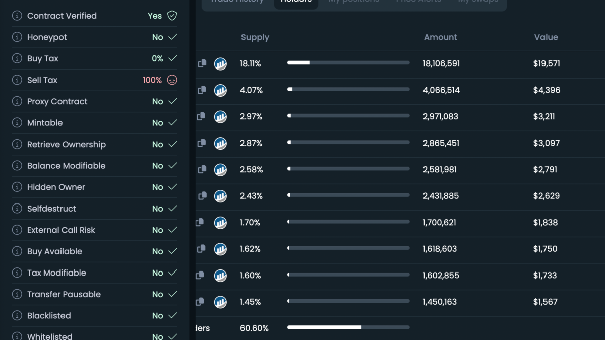 お祝いムードが一転、“ピザ”関連のミームコインで20万ドル以上のラグプル被害 | CoinDesk JAPAN（コインデスク・ジャパン） ピザデー  暗号通貨 マイニング ミーム 食べ物 聡 ブロックチェーン ビットコイン ジップパーカー
