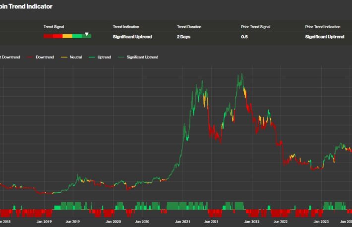 ビットコインとイーサリアム、3月以来の週パフォーマンス