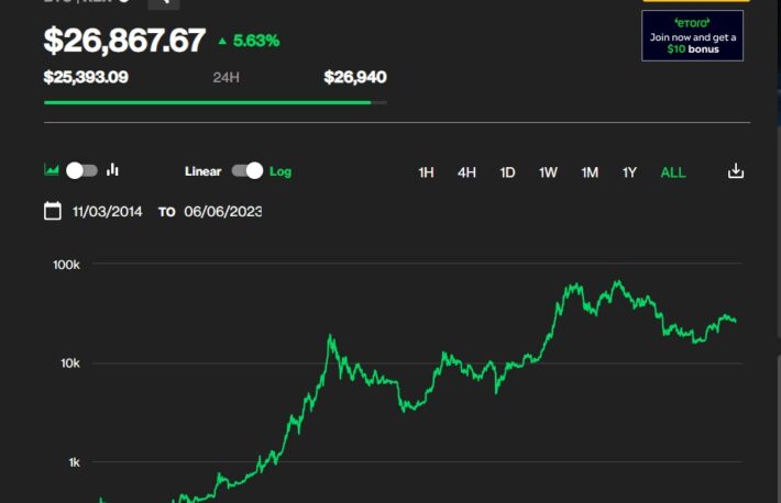 なぜ、ビットコインはさらに下落しなかったのか？──暗号資産は証券ではなく、コモディティのような値動きに