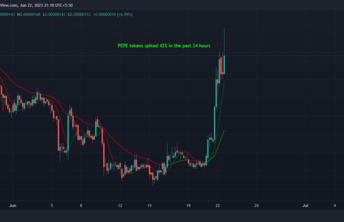 ぺぺコイン、今週70%上昇──ミームコインで最大の上昇幅