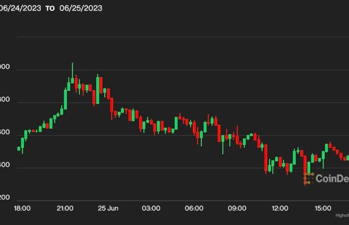 ビットコイン、3万ドル超えで週をスタート──ETF楽観論が上昇継続を後押し