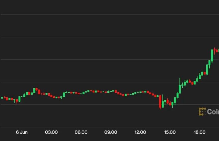 ビットコイン、2万7000ドルを回復──SECによるバイナンス、コインベース提訴はビットコインにプラス?